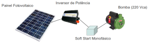 Sistema de Bombeamento com Energia Solar - Uso do Softstart Monofásico