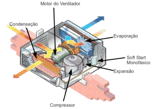 Sistema de condicionamento de ar - Uso do Softstart Monofásico