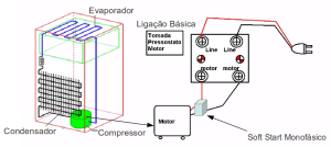 Geladeira e Freezers - Uso do Softstart Monofásico