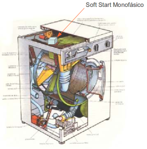 Lavadora de Roupas - Uso do Softstart Monofásico